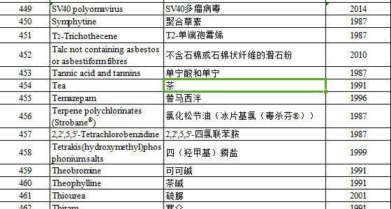 中欧体育app下载安装：世界卫生组织公布